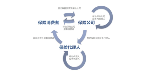 智驅(qū)未來(lái) AI浪潮下保險(xiǎn)企業(yè)賦能汽車(chē)出租行業(yè)的價(jià)值進(jìn)化路徑