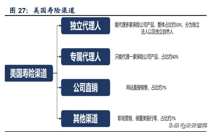 保險(xiǎn)行業(yè)專(zhuān)題研究報(bào)告 代理人之憂何解？——兼論汽車(chē)出租市場(chǎng)的交叉機(jī)遇