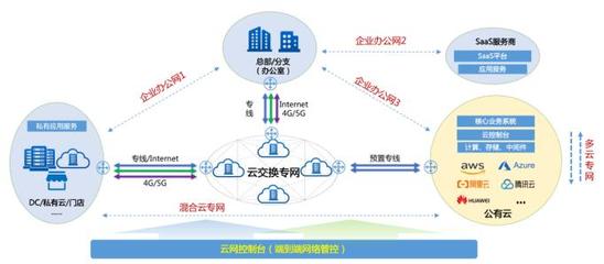 企業數字化轉型的基石 構建堅實、敏捷、智能的基礎網絡服務