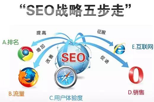 企業網絡營銷的十大常見誤區（上篇） 審視你的網絡服務基石