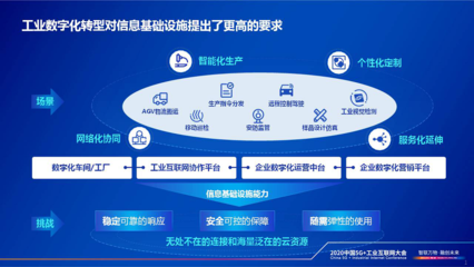 云網融合，智領未來 賦能工業企業數字化轉型新篇章