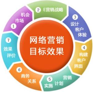 優化客 以專業網絡推廣服務，賦能企業數字化未來
