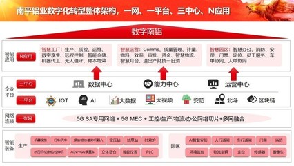 中軟國際5G+工業互聯網解決方案 構筑企業網絡服務新底座，全面賦能數字化轉型