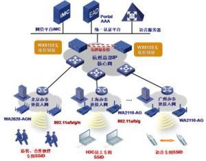 無(wú)線網(wǎng)絡(luò)概述及其在企業(yè)服務(wù)中的應(yīng)用