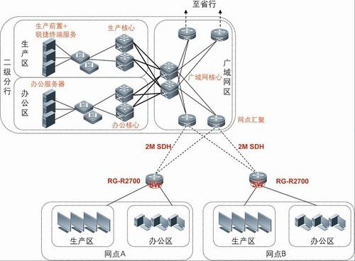 路由交換一體機(jī)成功服務(wù)于江蘇農(nóng)行_網(wǎng)絡(luò)設(shè)備解決方案-中關(guān)村在線 企業(yè)網(wǎng)絡(luò)服務(wù)