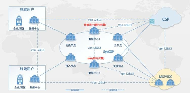 SDN混合云網(wǎng)絡(luò)實(shí)踐 重塑企業(yè)網(wǎng)絡(luò)服務(wù)的高效之道