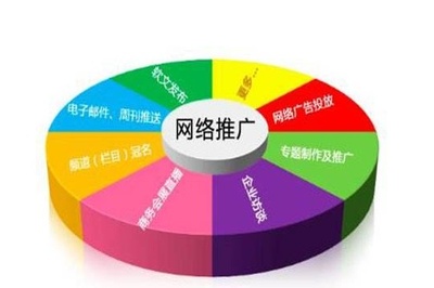 北京圣藍途網(wǎng)絡(luò)營銷策劃公司 賦能品牌，驅(qū)動增長