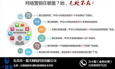 一箭天 長沙網(wǎng)絡(luò)營銷策劃的專業(yè)領(lǐng)航者