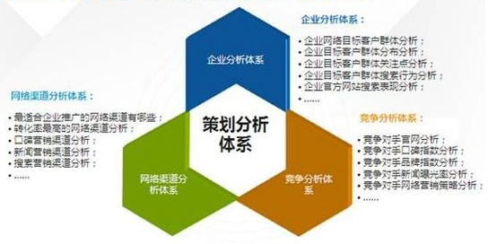 網(wǎng)絡(luò)營銷策劃簡單的三步走