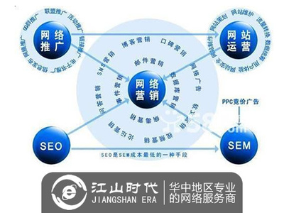 史上最接地氣的網(wǎng)絡(luò)推廣方法全攻略 讓您的營銷策劃觸手可及